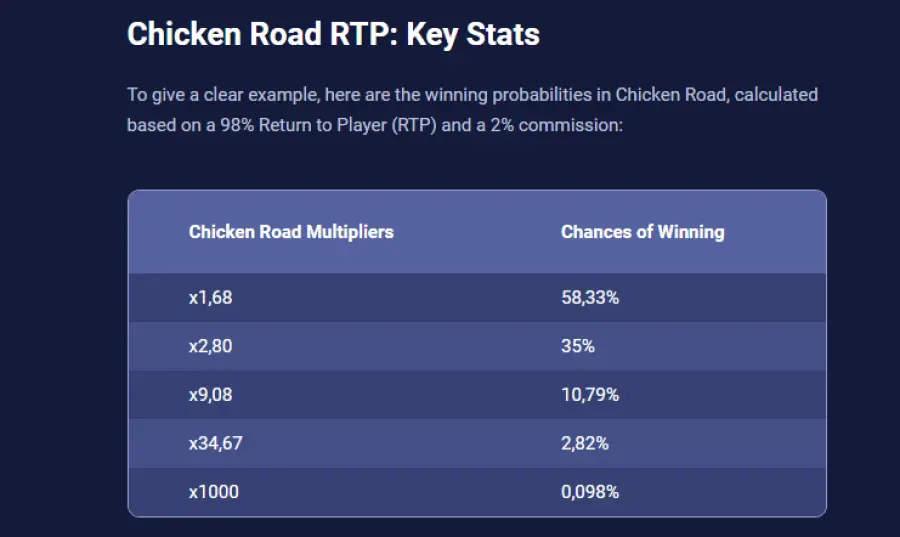Chicken road